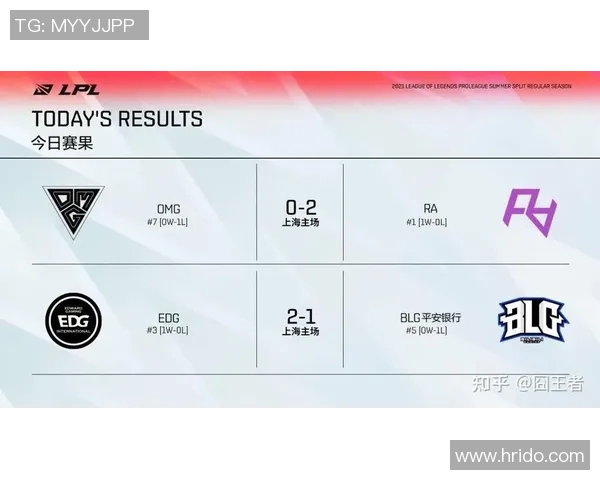 赛后分析：BLG与EDG对决中的战术运用与技术细节探讨